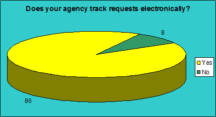 Does your agency track requests electronically?