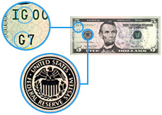 Federal Reserve Indicators - Image