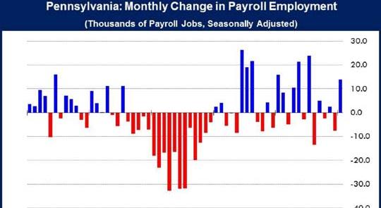 Pennsylvania Employment Update feature image