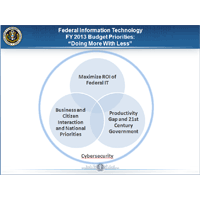 FY 2013 IT Budget Priorities Diagram