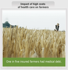 Impact of high costs of health care on farmers