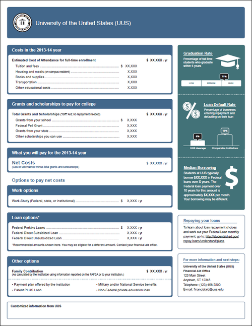 Image description: The Consumer Financial Protection Bureau and the Department of Education developed this Financial Aid Shopping Sheet to clearly and simply explain to students how much their college education will cost.
Secretary of Education Arne Duncan sent a letter to college and university presidents asking them to adopt it as part of their financial aid awards for the 2013-14 school year.