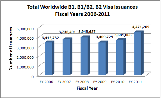 Worldwide B1, B1/B2, B2 Visa Issuances for Fiscal Years 2006-2011