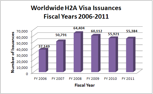 Worldwide H2A Visa Issuances for Fiscal Years 2006-2011