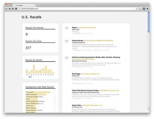 Nathan Yau from Flowing Data created an elegant site to show information from the Food and Drug Administration&#8217;s food recall announcements.
Visit Nathan&#8217;s recalls site site at http://recalls.flowingdata.com/
Learn how and why he made it
Get recall announcements directly from the FDA on FDA.gov

