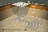 A stratigraph of the Waste Isolation Pilot Plant's underground layers, where Transuranic waste is safely stored.