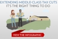 President Obama's Tax Cuts for the Middle Class