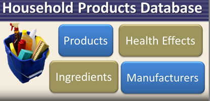 Household Products Database