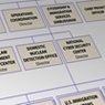 Organizational chart