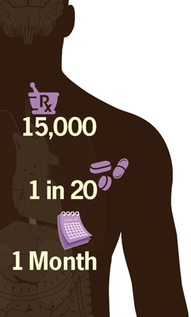 Diagram of a person overlaid with an icon of mortar and pestle with the number 1,500, an icon of pills with the numbers 1 of 20, and an icon of a calendar symbol with the words 1 month.