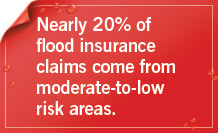Nearly 20% of flood insurance claims come from moderate-to-low risk areas.