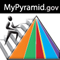 food pyramid (mypyramidlink_60x60.jpg)