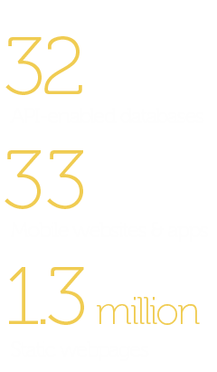 32 API-enabled databases, 33 Mobile websites & apps, 1.3 million Static Webpages.