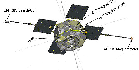 RBSP spacecraft with EMFISIS instruments labeled.