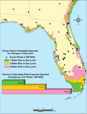 Map that shows the locations and operating capacity of power plants in Florida. The map illustrates three potential sea level rise scenarios that highlight which power plants could be impacted by sea level rise. A six meter rise in sea level could impact 11.3 percent of the operating plant capacity of U.S. plants that produced more than 200 MW.