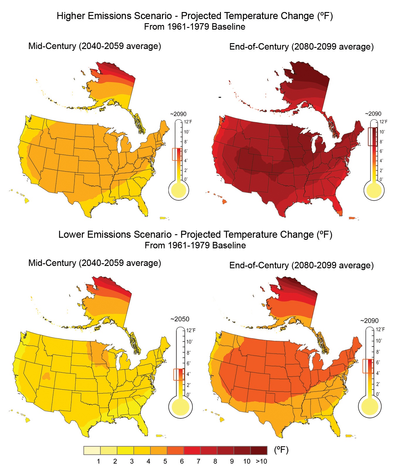 …/Science/ScenarioUSTemp.jpg USGCRP http://globalchange.gov/HighResImages/2-National-pg-29.jpg Image shows a set of four maps of the United States that show projected temperature change. The top two maps show the projections under a higher emissions scenario and the bottom two maps show the projections under a lower emissions scenario. On the left, the two maps show mid-century projections with average increases for 2040 through 2059. The two mid-century maps are somewhat similar with temperature increases ranging from approximately three degrees in the continental U.S. and the tropical islands to five or six degrees Fahrenheit in northern Alaska. The contrast between the two emissions scenarios is much more drastic for the end-of-century projections, which show average projected temperature change for 2080 to 2099. Under the higher emissions scenario, the entire country is projected to experience an increase of approximately seven to ten degrees Fahrenheit increase. Conversely, under the lower emissions scenario, by the end of the century, the projected temperature increase is closer to four to six degrees Fahrenheit for the majority of the country. Alaska is projected to have a more significant increase in temperature, but the increase is less under the lower emissions scenario. Overall, the divergence between the lower and higher emissions scenarios increases over time.