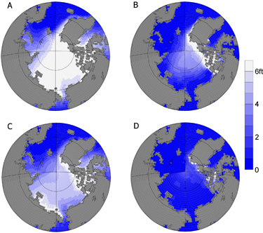Four maps of the Arctic showing mean sea-ice thickness - two for March and two for September. The maps show that the depth of sea-ice is much deeper (with a significant portion of the map with more than 6 feet sea-ice thickness) for the March images. The depth of the ice is thinner in the September images. Melting unter the A1B emissions scenario (the bottom two maps) shows significantly thinner sea-ice thickness for both the March and September maps.