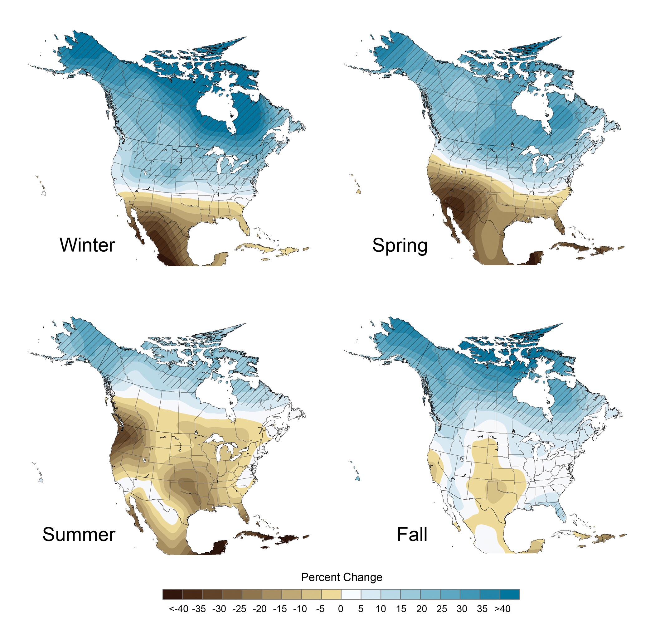 Series of four maps of the United States - one for each season. The maps are shaded on a scale of dark brown that represents up to a forty percent decline in precipitation and dark blue that represents up to a forty percent increase in precipitation. In general, the maps for all four seasons are brown in the south and blue in the north. The winter map shows a decrease in precipitation for southern states and varying levels of increased precipitation for states north of the most southern states (for instance, Colorado and Tennessee are projected to experience increased precipitation in the winter). The spring map shows a significant decrease in precipitation in most of the continental United States, and U.S. tropical islands. Conversely, the northern states and Alaska show projected precipitation increases in the spring. In the summer, only Alaska shows an increase in precipitation. The Northwest and Gulf Coast show the most significant precipitation declines in the summer. Projections for precipitation changes in the Fall are milder than changes in the other seasons - declines are limited to approximately 10 percent in the Fall. Alaska and a few states (the Northwest and Southeast) are projected to experience slightly (about ten to twenty percent) more precipitation in the Fall.