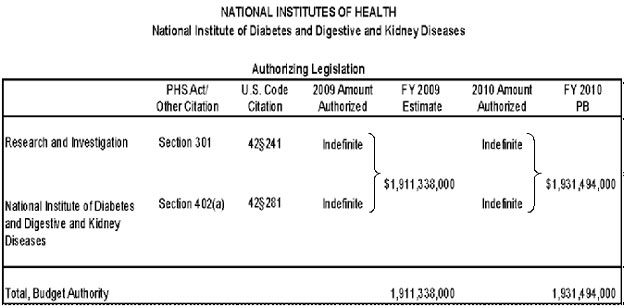 Authorizing Legislation Chart: Follow link for descriptive text