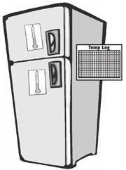 refrigerator and temperature log for vaccine storage.