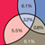 Older Adults & Illicit Drug Use
