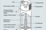 A diagram of a heat pump water heater.