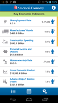 Screenshot of America's Economy App: Key Economic Indicators