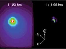 Spitzer Observations of the Encounter