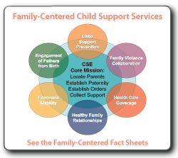 Family Centered Child Support Services