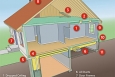 Sources of Air Leaks in Your Home. Areas that leak air into and out of your home cost you a lot of money. The areas listed in the illustration are the most common sources of air leaks.