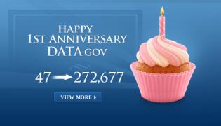 Happy First Anniversary Data.gov, 47 to 251,028