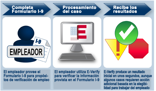 Form I-9 Companion