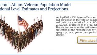 Veterans Affairs Veteran Population Model