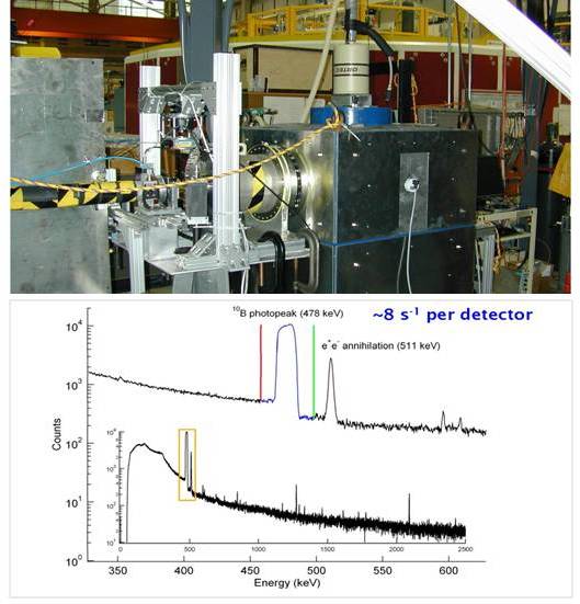 Alpha-Gamma Counting for High Accuracy Fluence Measurements