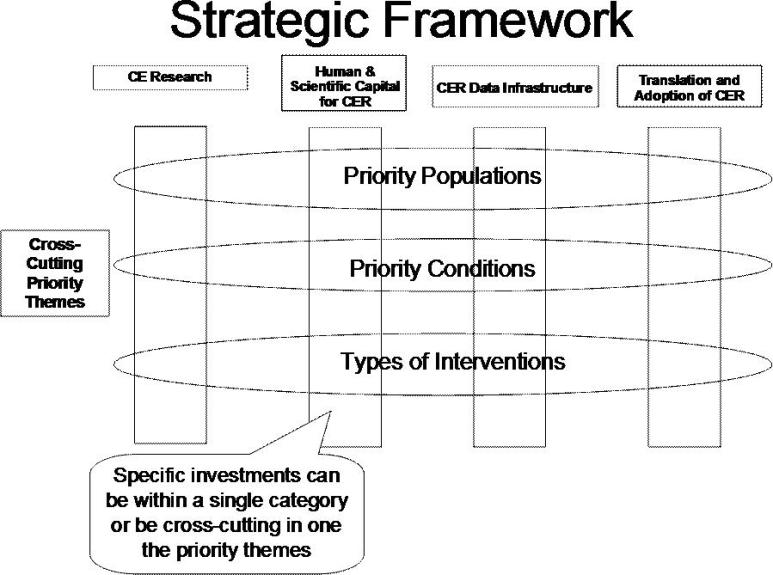 Figure 1. Description follows in the next section, Detailed figure descriptions of draft Strategic Framework