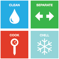 The four steps diagram: Clean, Sepearte, Cook, Chill