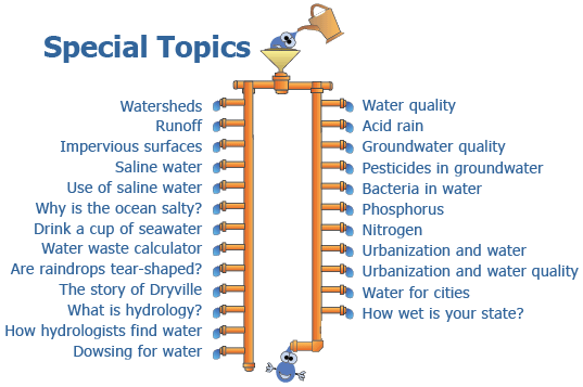 List of special topics