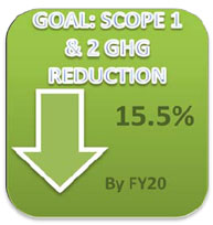 Goal: Scope 1 and 2 GHG Reduction