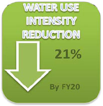 Water Use Intensity Reduction
