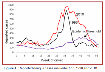 Image: Epidemiological Graph