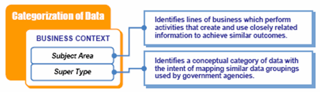 Data Reference "Model Categorization of Data" Area