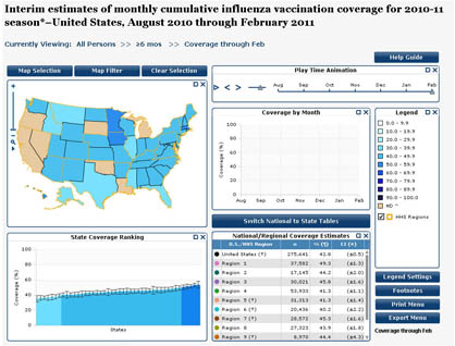 Report 1 on national and state-level influenza vaccination uptake and coverage estimates using interactive maps, trend lines, bar charts and data tables.