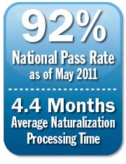 92% National Pass Rate as of May 2011