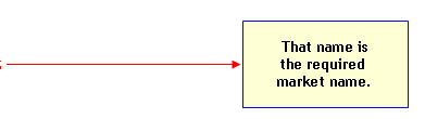 Flow Chart Section 2: That name is the required market name. Successful determination of an accetptable market name has been accomplished.