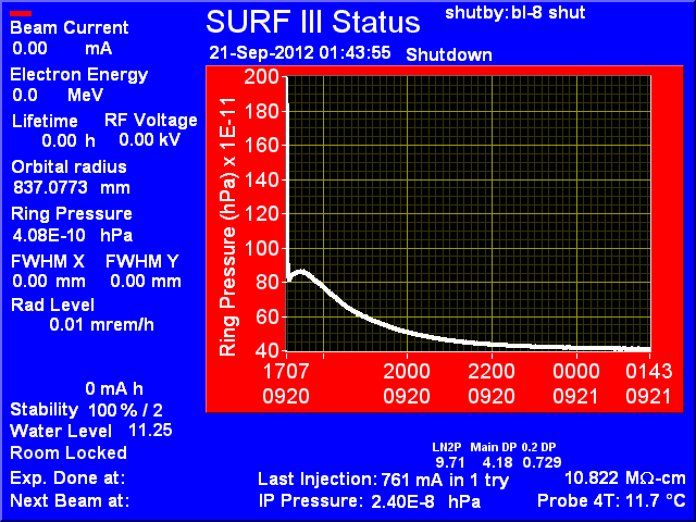 NIST SURF Accelerator Status