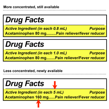 Know Concentration Before Giving Acetaminophen to Infants - (JPG)