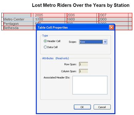 Dialog box to set the scope for a heading cell