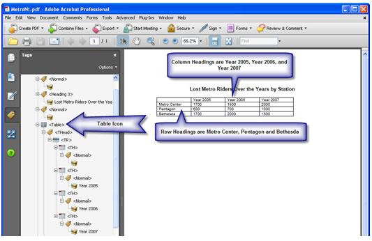 Expanded table tags; Highlights on column and row headers