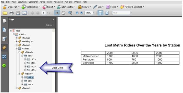 tags for table data cells