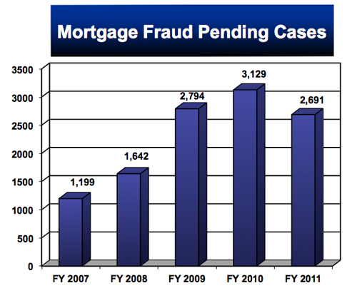 Mortgage Fraud Pending.jpg
